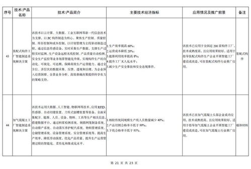 《建材工業(yè)鼓勵推廣應用的技術和產(chǎn)品目錄（2023年本）》與軟件開發(fā)的融合創(chuàng)新路徑