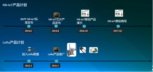 中興物聯(lián) 以5G與LPWAN技術為雙翼，引領物聯(lián)網(wǎng)軟件開發(fā)新浪潮