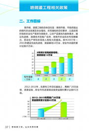 科技興水 潤澤甬城——寧波市水利局微灌技術(shù)推廣應(yīng)用