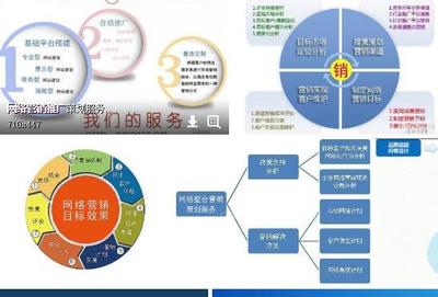 技術驅動下的網絡營銷推廣與實體營銷推廣 差異、融合與未來